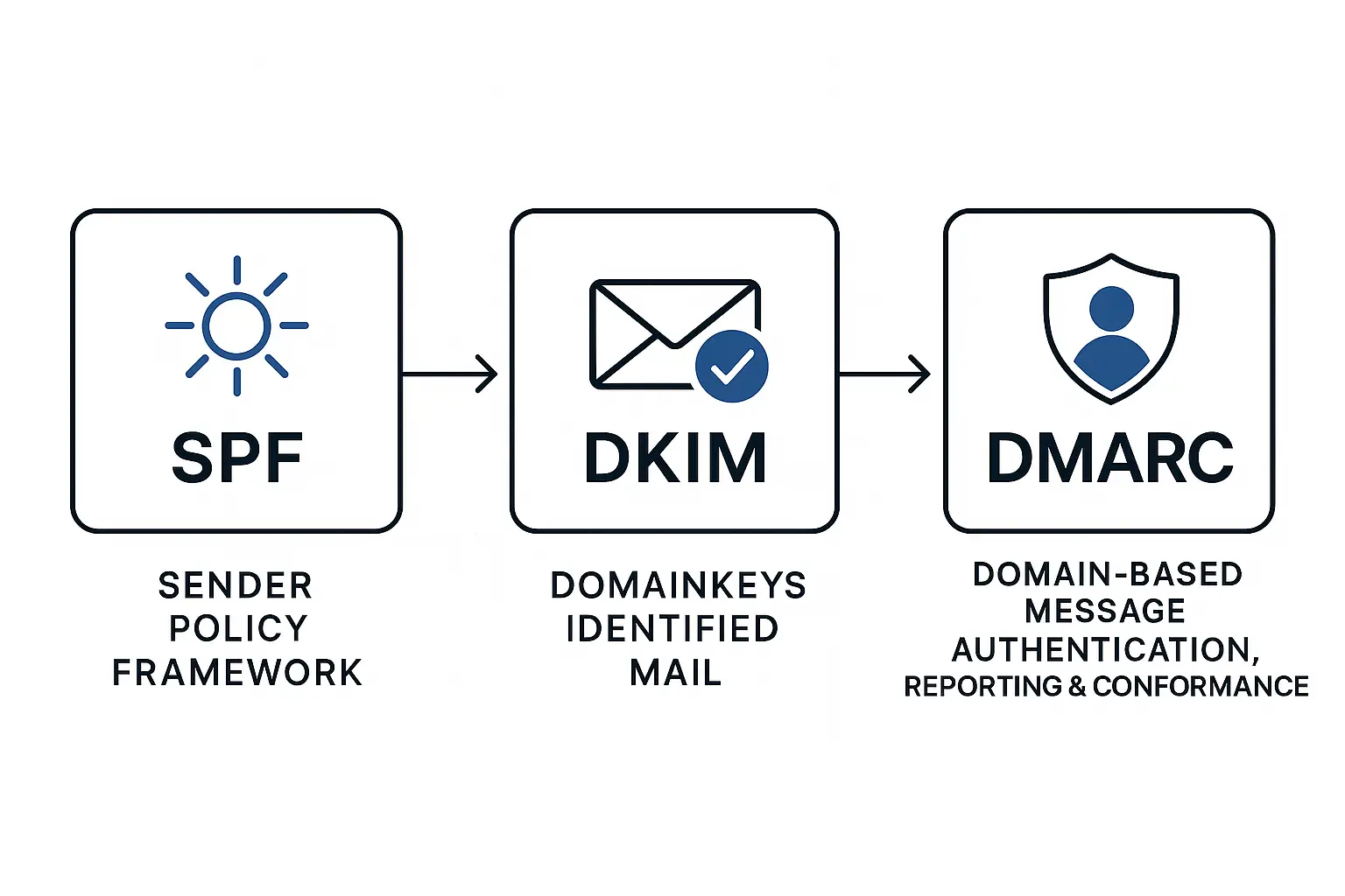 copilot 20260111 120157