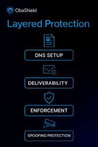 Explore our services layered protection
