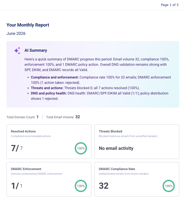 ObaShield-Sample-Monthly-Report